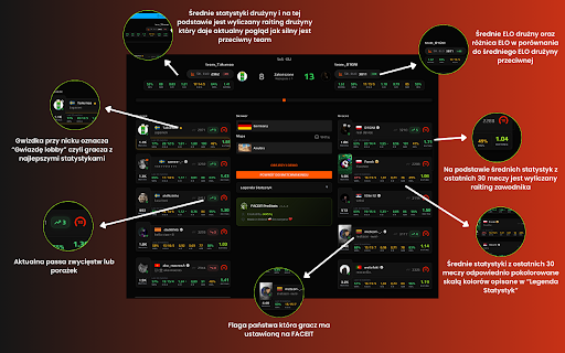 FACEIT ProStats :: A browser extension for FACEIT that displays enhanced player statistics, match data, and key insights directly in your browser.
