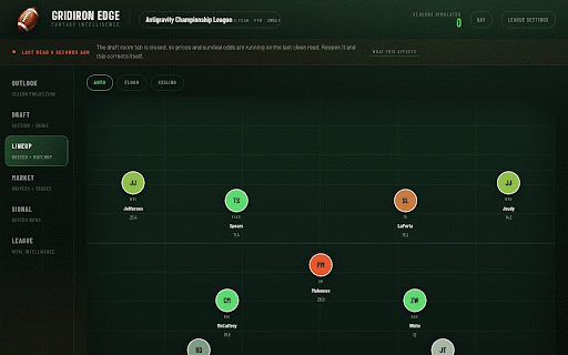 Gridiron Edge :: Live auction and draft assistant for ESPN fantasy football. Reads your draft room and prices every bid against your roster.