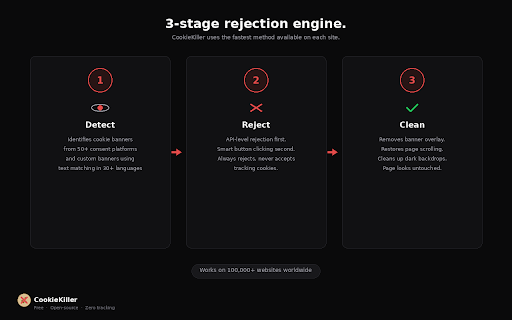CookieKiller — Auto Reject Cookie Popups :: Automatically reject all cookie consent popups. Privacy-first. Open-source. Zero tracking. Never click "Reject All" again.