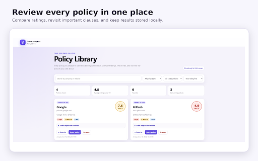 TermScopeAI :: Understand important risks in Terms of Use and Privacy Policies without leaving the page.
