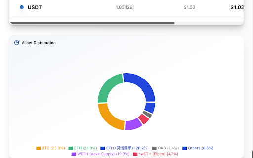 CryptoPanel :: 加密货币资产看板 - 统一管理您的 CEX 和链上资产