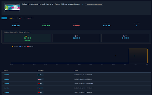 Joytrack :: Track Joybuy product prices across EU regions