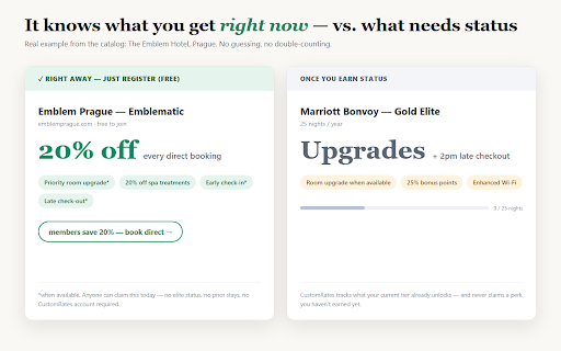 CustomRates :: See the discounts and perks your loyalty memberships actually unlock — right on the search page.