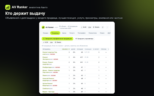 AV Ranker — аналитика Авито и CRM для чатов :: Аналитика Авито: просмотры и услуги конкурентов, продавцы, цены, история позиций, ставки, CRM и быстрые ответы в чатах Авито.