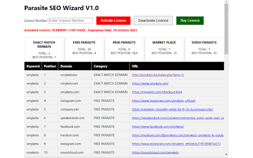 Parasite SEO Wizard :: A Chrome extension to find all parasite sites in Google search results