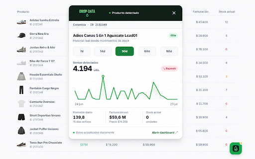 Dropdata para Dropi :: Añade ventas y minigráficos al catálogo y proveedores de Dropi, y analiza cada producto sin salir de la página.