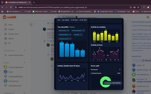 Reddit User Analyzer :: Analyze a reddit user's recent activity