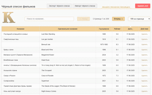 Kinozal | Кинозал — Фильтр новых раздач :: Фильтрует раздачи на Kinozal.tv, выводит трейлеры. Рейтинги IMDb и Кинопоиск. Тулбокс быстрых действий. Рейтинги для Rutor.