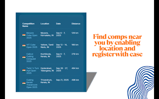 WCA Competitions Tracker :: Shows upcoming WCA competitions by country and finds the closest competitions near you.