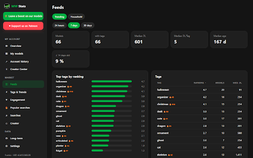 MW Stats – Analytics for MakerWorld :: Stats for your MakerWorld models: tag trends, feed and search analysis, engagement ratios and popular-search gaps.