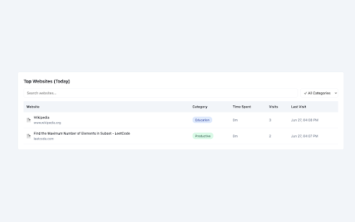 AI Browsing Analytics :: AI-powered browsing analytics that tracks your productivity and website usage