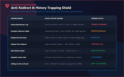 XtremeShld: Ultimate Privacy, Pop-up & Ad Blocker :: Ultra high-speed privacy defense against trackers, pop-ups, fingerprinting, and video ads. 100% free with zero paywalls.