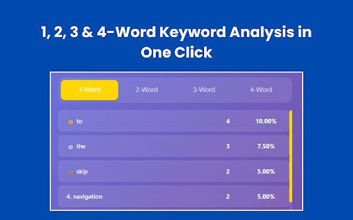 Word Counter & Keyword Density Analyzer :: Instant word count & keyword density analysis for any webpage.
