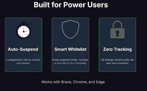 Tab Suspender Pro — Save Memory & Speed Up Chrome :: Automatically suspend inactive tabs to free up memory. Save gigabytes of RAM. Lightweight, fast, no tracking.