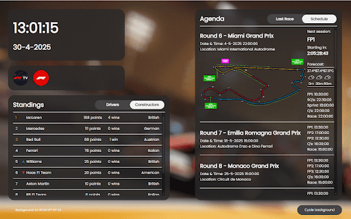 F1 Newtab :: Google Chrome Extension to show F1 Statistics on a custom newtab page. Highly customizable, multiple backgrounds and easy to use!