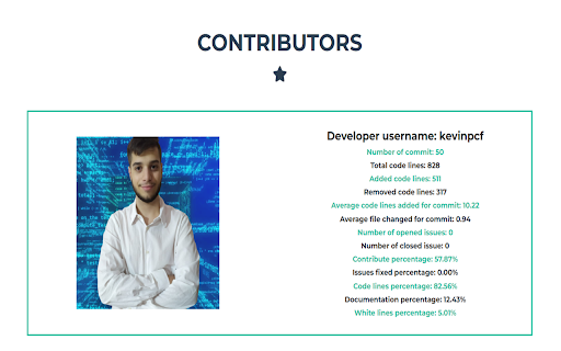 Repository Analyzer :: Repository Analyzer performs an analysis of the contribution made by each individual developer on any public Github repository.