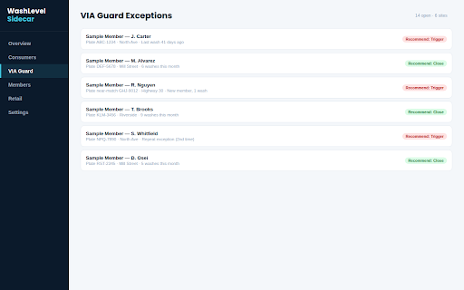 WashLevel Sidecar :: Aggregated Dencar sales, pass, and VIA analytics with projections