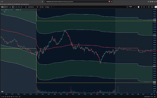 RISKi Indicator Extension :: Automatically synchronizes RISKi indicator's inputs with the active chart symbol in TradingView.