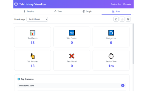 Tab History Visualizer :: Visual interactive map of your tab navigation history with timeline, tree view, and graph visualization