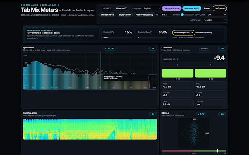Tab Mix Meters — Real-Time Audio Analyzer :: Real-time tab audio meters with spectrum, LUFS, stereo, waveform, tempo, graph inspection, and performance diagnostics.