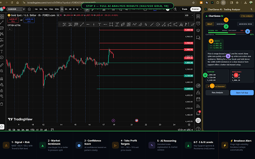 ChartSense AI - Trading Analyzer :: Instant AI-powered trading insights from any chart screenshot. Detect trends, signals, support & resistance levels in seconds.