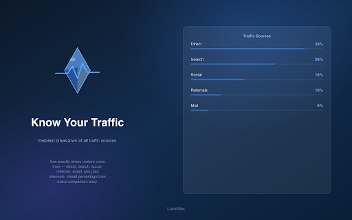 LucidStat - Site Insights :: Crystal-clear website traffic and ranking insights for any domain