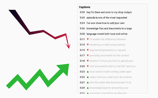 YouTube Tags & Captions :: Displays the meta keywords of a YouTube video below the description. Show transcript with engagement highlights.
