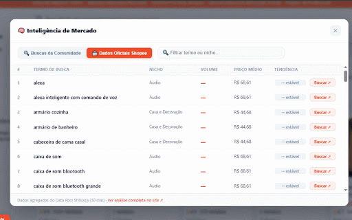 ShBusca :: Métricas de vendas da Shopee direto na busca: data de criação, vendas em 30 dias, médias e calculadora de lucro.