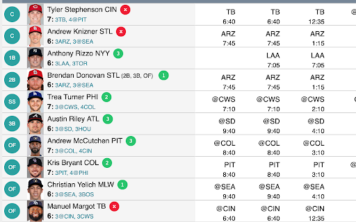Forkbat (formerly NFBC Enhancement) :: Tools for NFBC, including lineup indicators and draft projections. Requires a Forkbat subscription.