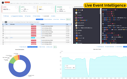 ATK - TikTok Live Monitor :: Real-time TikTok live stream analytics — track chat, gifts, events, keyword alerts, audience trends, and webhook notifications.
