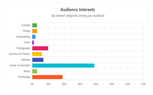 Influencer Analytics by vHub.ai :: Analyze Influencer profiles with vHub.ai