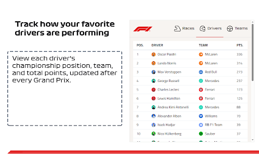 F1 - Schedule & Results :: All Formula 1 schedules, results, and standings, automatically in your local time.
