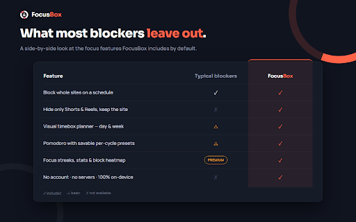 FocusBox: WebsiteBlock & TimeBoxing Planner :: 타임박싱 스케줄러와 웹사이트 차단 기능을 통해 집중력을 높여주는 도구입니다.