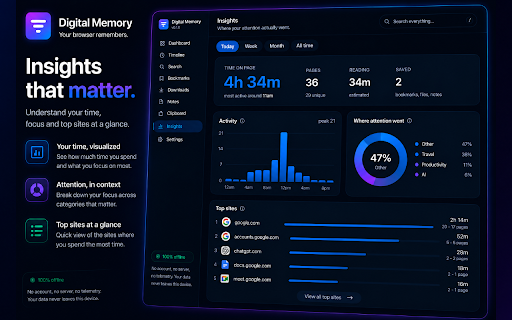 Digital Memory :: Your browser never forgets. 100% offline, private, searchable memory of everything you see in Chrome.
