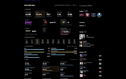 CS2 Profile Stats :: Adds concise CS2 stats powered by Leetify to Steam profile pages.