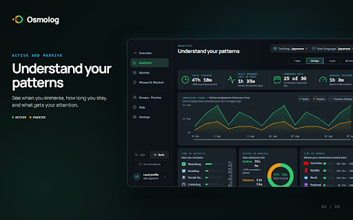Osmolog - Language Immersion Tracker :: Automatically track language immersion on YouTube, Netflix, Crunchyroll & Twitch. Anki integration. No account required.