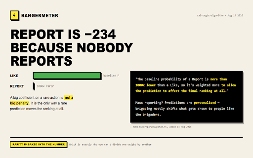 Bangermeter — X Algorithm Scorer :: Scores posts with X's published For You ranking weights and the real scorer arithmetic. Every factor cited to source.