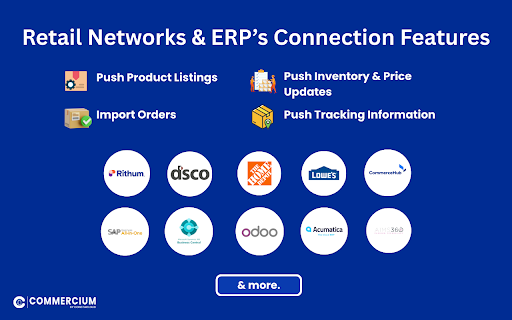 Commercium Extension :: The Commercium extension, used in combination with the Commercium app, allows you to integrate your e-commerce store with 200+…
