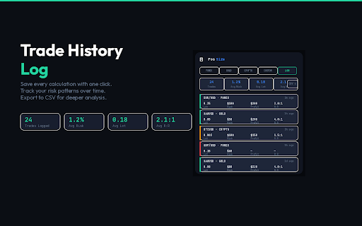 PosSize — Position Size Calculator :: Calculate optimal lot size based on balance, risk %, and stop loss. Supports Forex, Gold, Silver, and major crypto pairs.