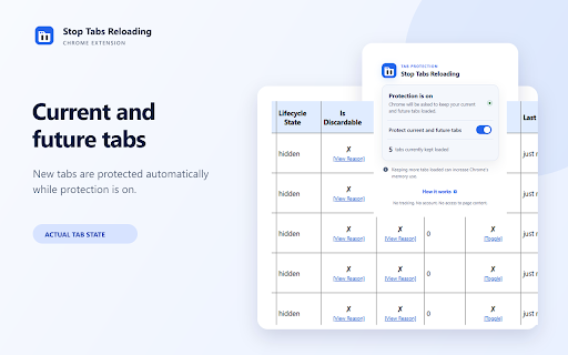 Stop Tabs Reloading :: Prevent Chrome from discarding inactive tabs and reloading them when you return. Simple, automatic, and private.