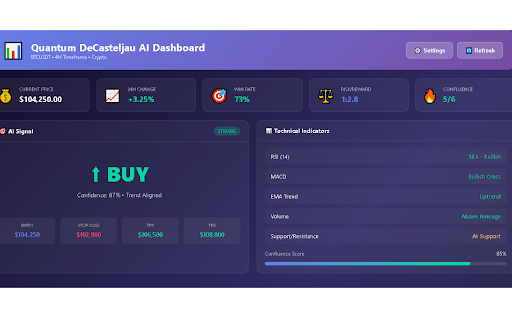 Quantum DeCasteljau Analyzer :: Smart trading signals for TradingView with De Casteljau algorithm calculations