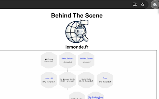BehindTheScene :: Tells you who really owns the website you are on. It helps you knowing the possible bias.