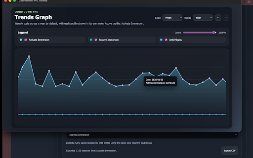 CountDown Pro :: Track focused daily time, streaks, yearly totals, and profile-based immersion goals.