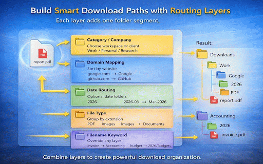 Download Dispatcher — Download Organizer :: Automatically route and organize downloads into folders by website, file type, keyword, or category.