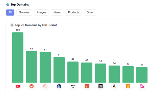 ChatGPT Search & fan-outs capture :: Scrap and parse SearchGPT conversations - powered by RESONEO