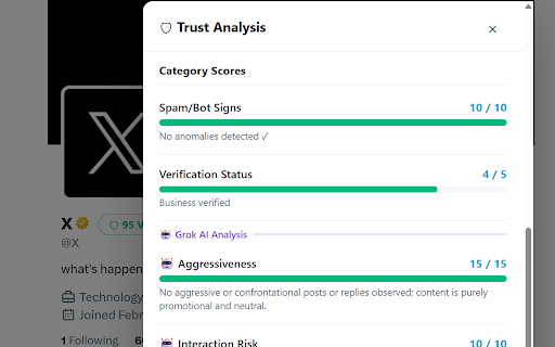 X Account Trust Scorer :: Xのプロフィールに「信頼度」ボタンを追加。Grok AIが投稿内容を分析し、関わって大丈夫な相手かを100点満点で採点します。