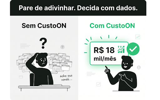 CustoON — Lucro em Pedidos + Métricas :: Lucro e margem nos seus pedidos (Shopee e Mercado Livre) + métricas, editor de fotos e gerador de EAN nos anúncios.