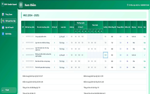 IUH Grade Guard :: IUH Grade Guard is a Chrome extension that helps students at the IUH to monitor their grades and academic performance.