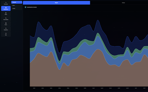 OGame Nexus :: Premium dashboard and analytics for OGame.