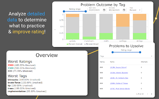 Codeforces Custom Contests :: Create custom contests to improve speed, problem solving, and rating!